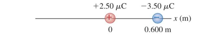 55 A Ring Shaped Conductor With Radius A 2 50 Cm Has A Total Positive Charge Q 0 125nc Uniformly Distributed Ove 1
