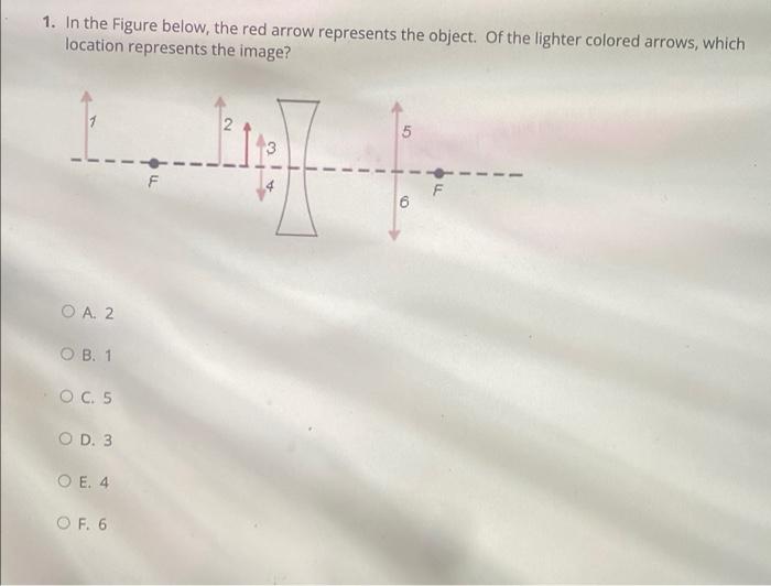 1 In The Figure Below The Red Arrow Represents The Object Of The Lighter Colored Arrows Which Location Represents Th 1
