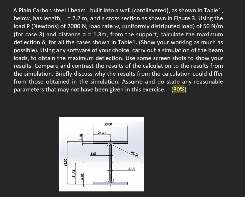 A Plain Carbon Steel I Beam Built Into A Wall Cantilevered As Shown In Table1 Below Has Length L 2 2 M And A Cr 1