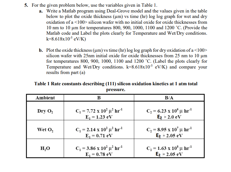 5 For The Given Problem Below Use The Variables Given In Table 1 A Write A Matlab Program Using Deal Grove Model And 1