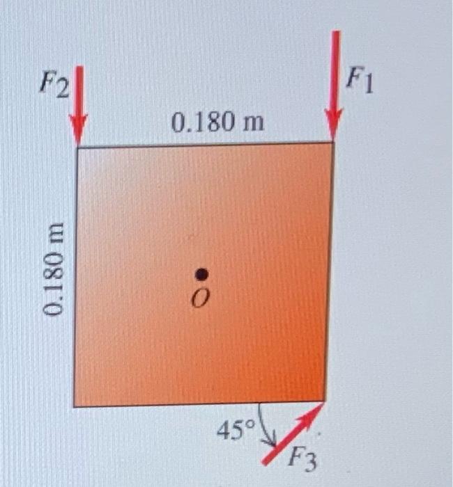 F1 28 0 N F2 15 8 N 2