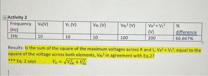 Activity 2 Frequency Vr V Hz 1hz 10 Vl V Vrl V Vrl V Vr2 Vl2 V 200 Difference 66 667 10 10 100 Results I 1
