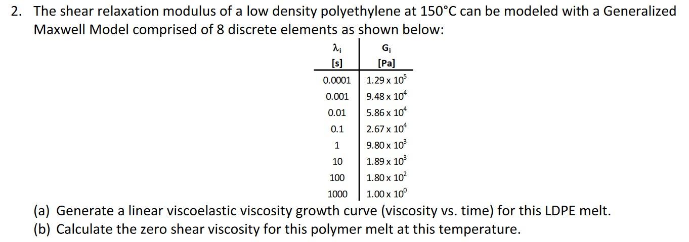 0 0001 0 001 0 01 2 The Shear Relaxation Modulus Of A Low Density Polyethylene At 150 C Can Be Modeled With A Generaliz 1