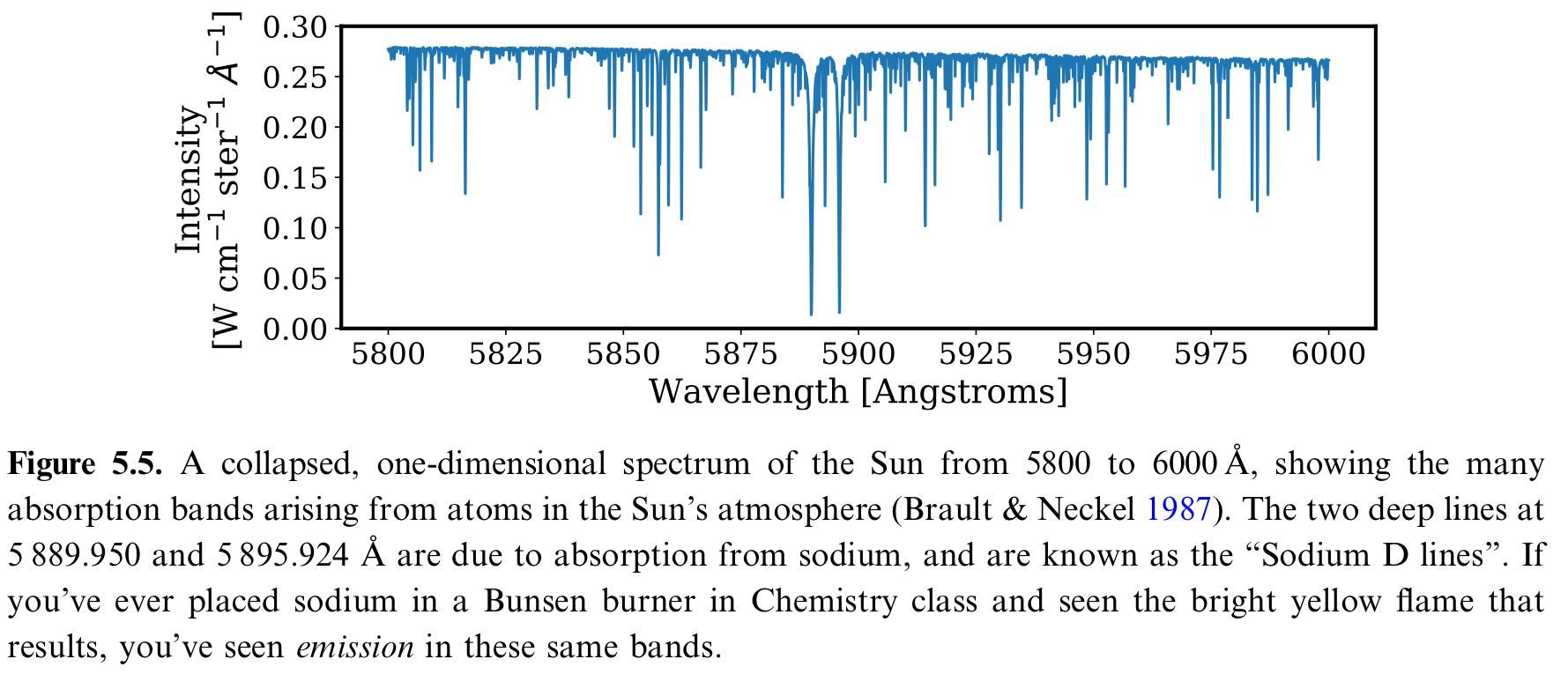 A The Maximum Radial Velocity Of A Star With An Orbiting Exoplanet Is Given By Equation 5 8 For An Edge On Orbit Us 3