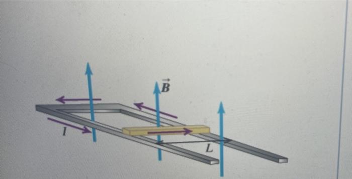 A Conducting Bar With Mass M And Length L Slides Over Horizontal Rails That Are Connected To A Voltage Source The Volta 2