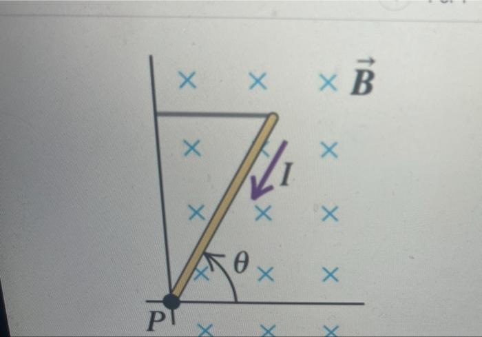 The Lower End Of The Thin Uniform Rod In Figure 1 Is Attached To The Floor By A Frictionless Hinge At Point P The Rod 2