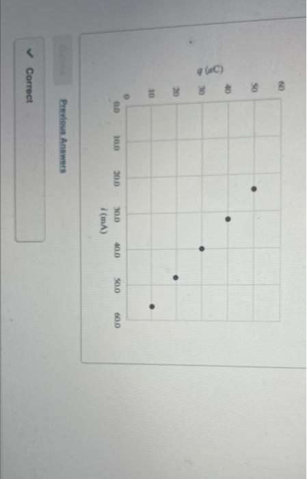 You Set Up The Circuit Shown In Figure 1 Where C 4 40 X 10 6 F At Time T 0 You Close The Switch And Then Measure 3