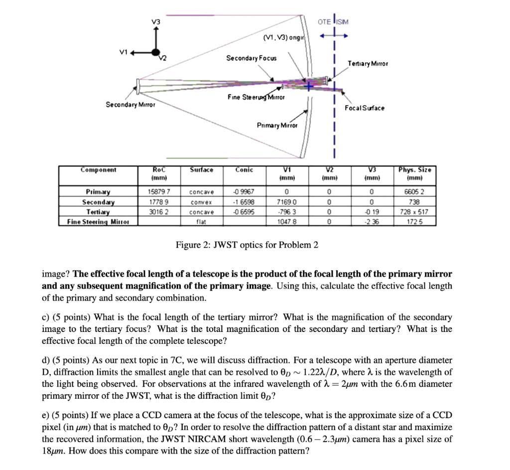 V3 Ote Vism V1 V3 Ongin V1 Secondary Focus Tertiary Mirror Fine Steering Mirror Secondary Mirror Focal Surface Primary 1
