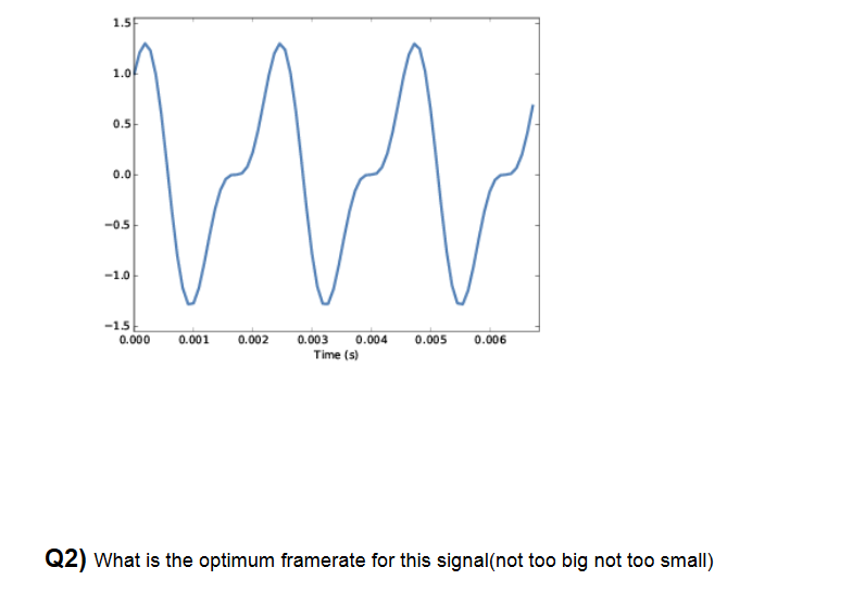 1 5 1 0 0 5 0 0 W 0 5 1 0 1 5 0 000 0 001 0 002 0 005 0 006 0 003 0 004 Time S Q2 What Is The Optimum Framerate Fo 1