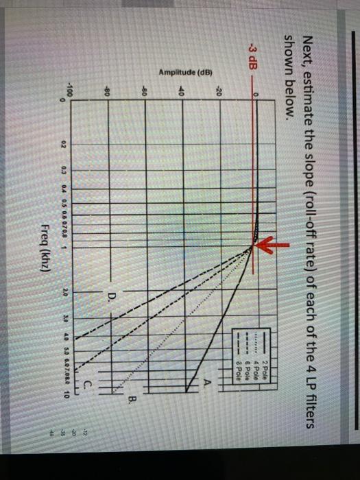 Next Estimate The Slope Roll Off Rate Of Each Of The 4 Lp Filters Shown Below 0 3 Db 2 Pole 4 Pole Pole Poie 20 1