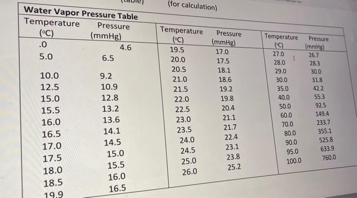 O 300 G Mass Of Magnesium Initial Temp Of Water Initial Volume 22 6 C 41 5 Ml Final Volume 4 1 Ml Final Temperature 22 4