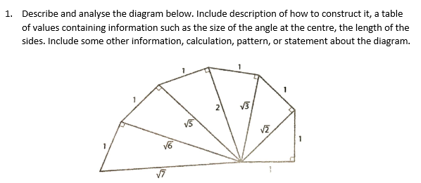 1 Describe And Analyse The Diagram Below Include Description Of How To Construct It A Table Of Values Containing Info 1