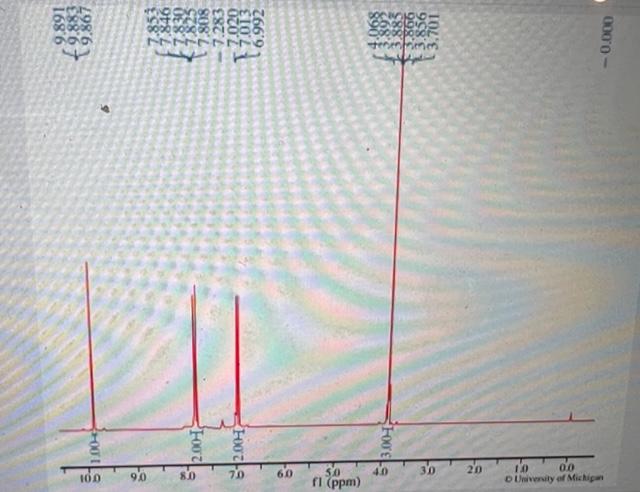 Can You Please Help Me Answer The Following Questions Please I Really Need Them All And I Will Rate 2 Select The Nmr S 3