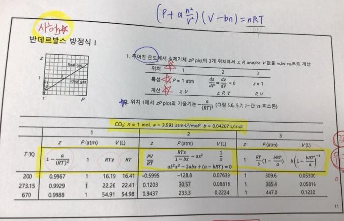 About Van Der Vaals Equations According To The Left Side Graph Q1 Status 1 Is When P Pressure 1atm Then Calculate The 1