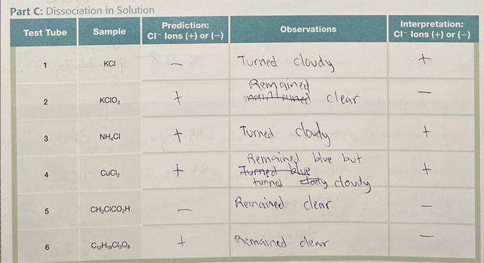 5 Consider Your Data From Part Cand Answer The Following Questions A Circle Each Compound That You Would Expect To Be 2