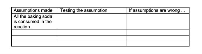 Testing The Assumption If Assumptions Are Wrong Assumptions Made All The Baking Soda Is Consumed In The Reaction 1