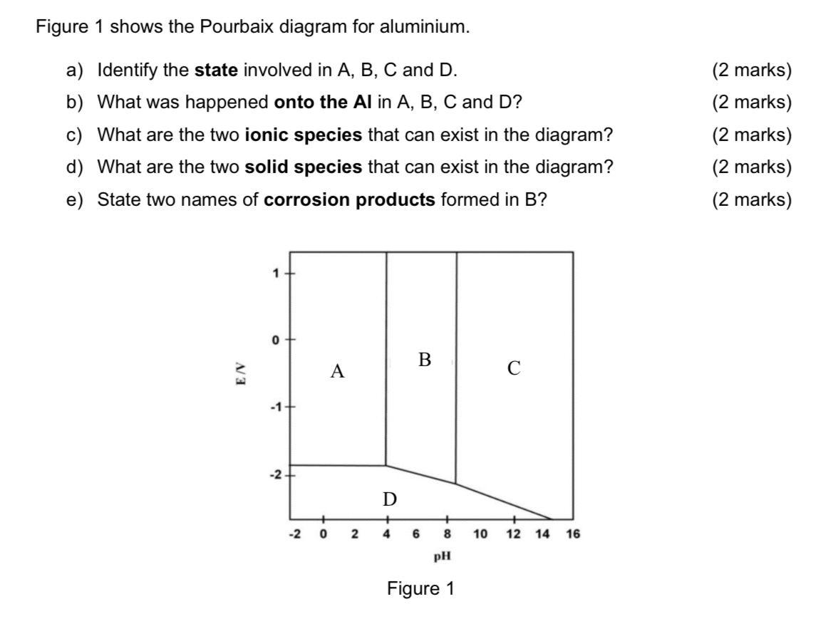 Figure 1 Shows The Pourbaix Diagram For Aluminium A Identify The State Involved In A B C And D B What Was Happened 1