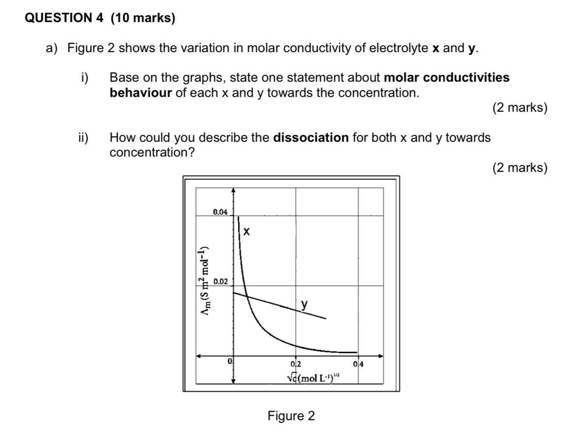 Question 4 10 Marks A Figure 2 Shows The Variation In Molar Conductivity Of Electrolyte X And Y I Base On The Graph 1