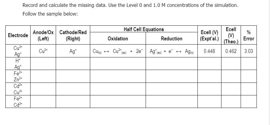 Record And Calculate The Missing Data Use The Level 0 And 1 0 M Concentrations Of The Simulation Follow The Sample Bel 1