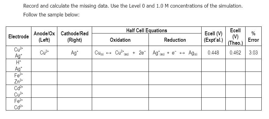 Electrochemical Cell Pls Help In Answering The 3rd Row To The Last Row 1