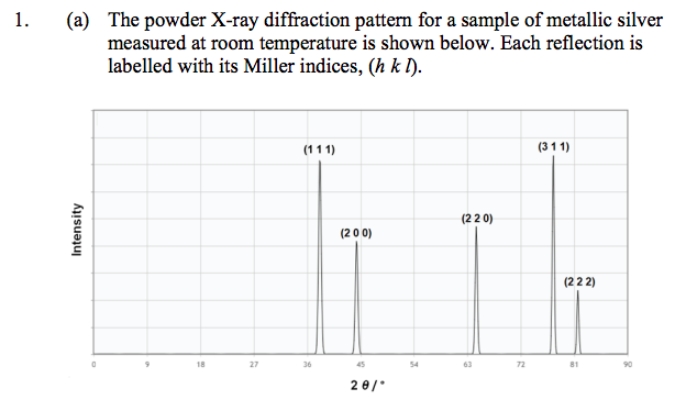 1 A The Powder X Ray Diffraction Pattern For A Sample Of Metallic Silver Measured At Room Temperature Is Shown Below 1