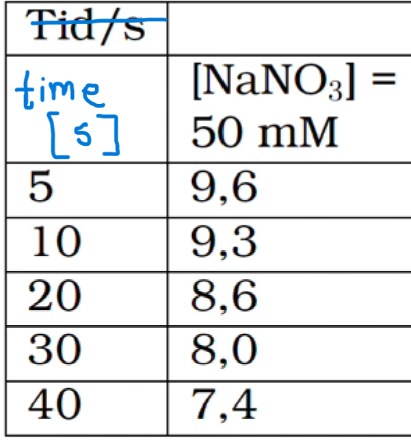Please Give A Very Very Very Clear And Detailed Explanation For The Calculation Of The Ion Concentrations I Do Not Know 1