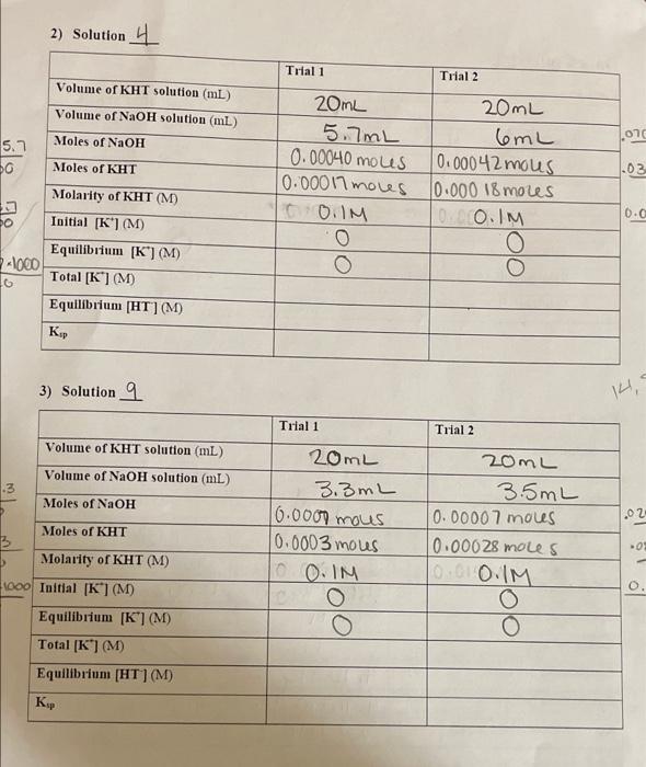 Solution Number Volume Of 0 10 M Volume Of 0 10 M Nacl Ml Kcl Ml Nacl Kci 100 0 0 0 0 10 0 0 2 90 0 10 0 0 090 0 0 3