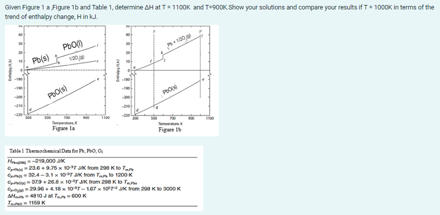 Given Figure 1 A Figure 1b And Table 1 Determine Ah At T 1100k And T 900k Show Your Solutions And Compare Your Result 1