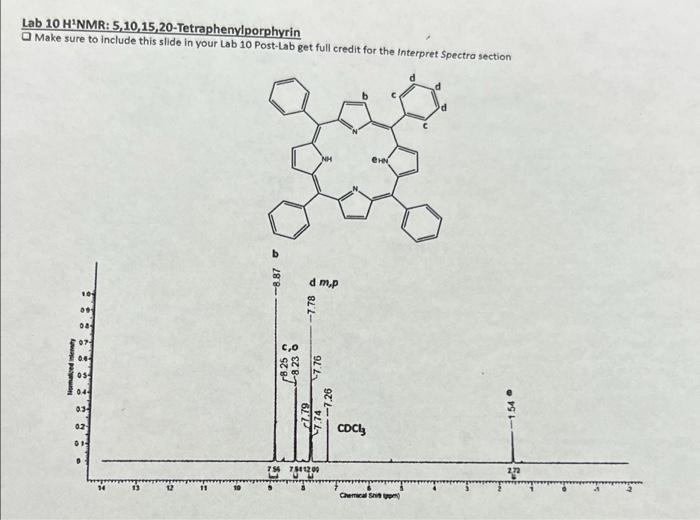 Lab 10 H Nmr 5 10 15 20 Tetraphenylporphyrin Make Sure To Include This Slide In Your Lab 10 Post Lab Get Full Credit Fo 1