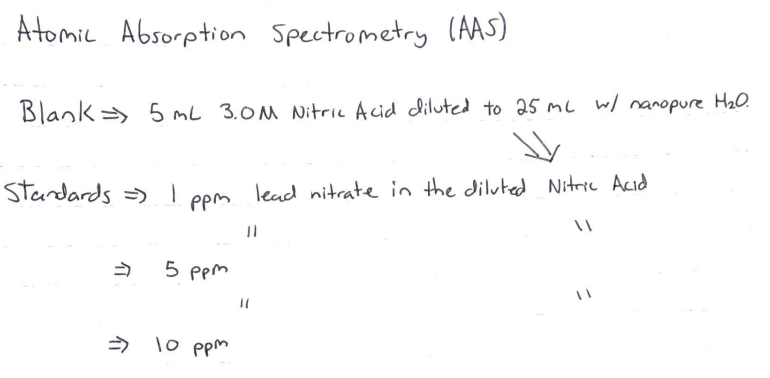 Atomic Absorption Spectrometry Aas Blank 5 Ml 3 0m Nitric Acid Diluted To 25 Ml W Nanopure H O Standards 1 Lea 1