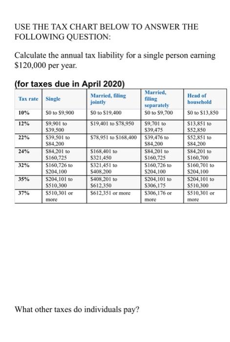 Use The Tax Chart Below To Answer The Following Question Calculate The Annual Tax Liability For A Single Person Earning 1