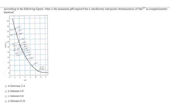 According To The Following Figure What Is The Minimum Ph Required For A Satisfactory End Points Determination Of Mn I 1