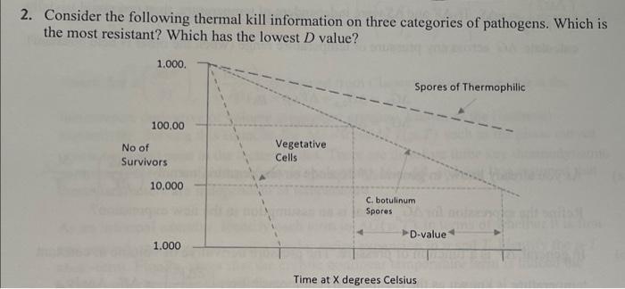 2 Consider The Following Thermal Kill Information On Three Categories Of Pathogens Which Is The Most Resistant Which 1