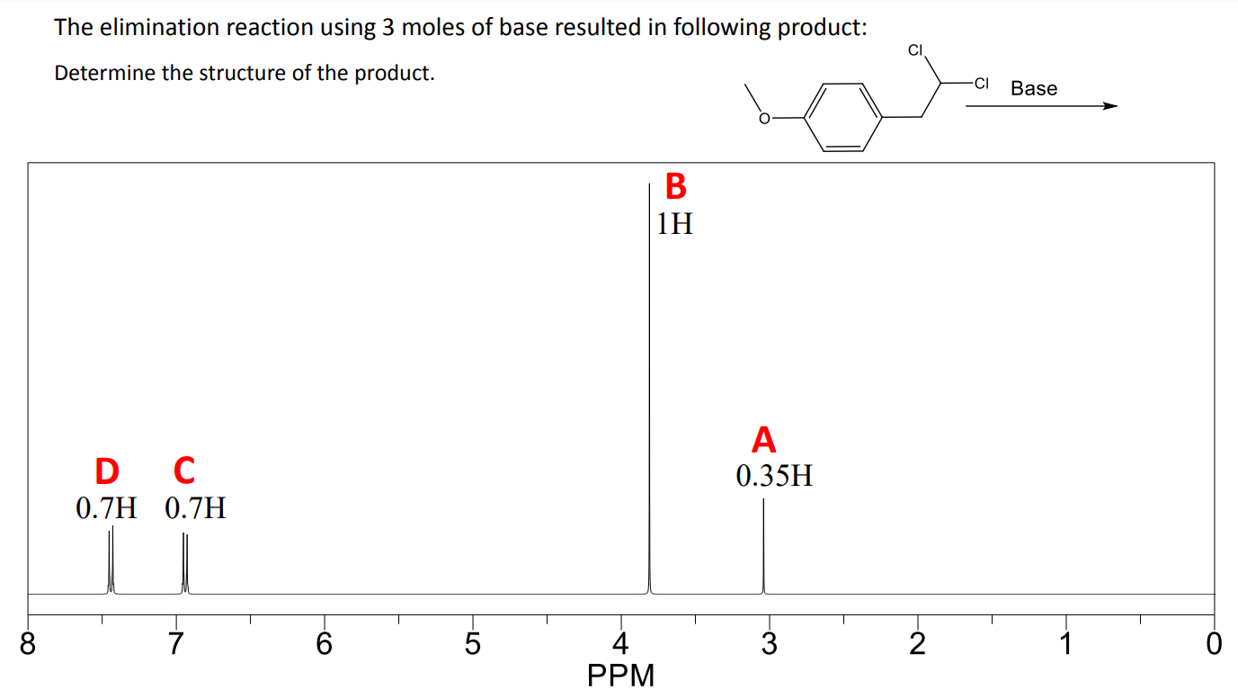 Consider Below The H Nmr Spectra Of The Isolated Products From The Following Elimination Reaction Using One Mole Of Base 2