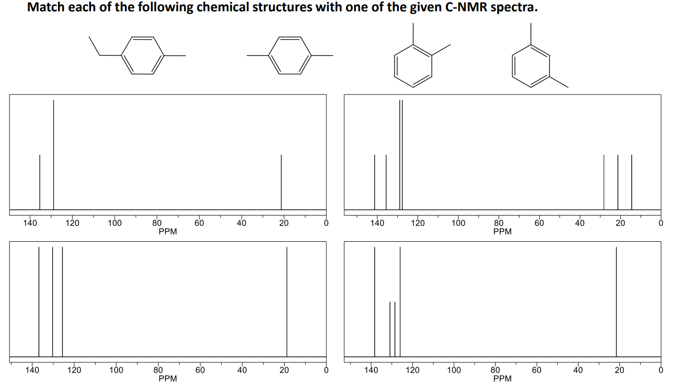 Consider Below The H Nmr Spectra Of The Isolated Products From The Following Elimination Reaction Using One Mole Of Base 3