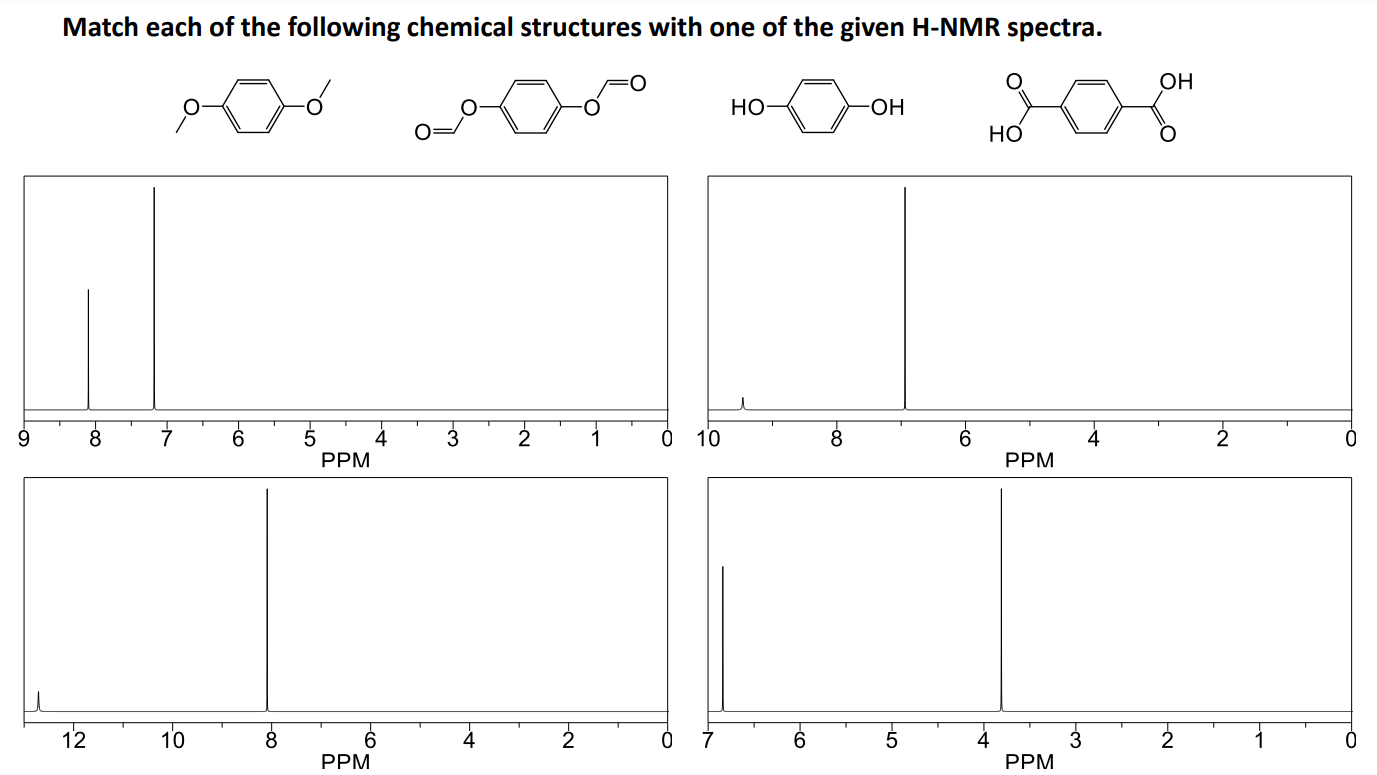 Consider Below The H Nmr Spectra Of The Isolated Products From The Following Elimination Reaction Using One Mole Of Base 4