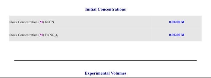 Initial Concentrations Stock Concentration M Kscn 0 00200 M Stock Concentration M Fe No 0 00200 M Experimental Volu 1