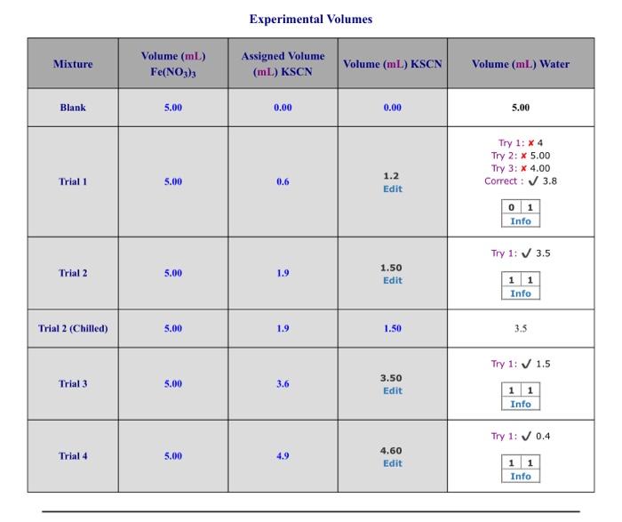 Initial Concentrations Stock Concentration M Kscn 0 00200 M Stock Concentration M Fe No 0 00200 M Experimental Volu 2