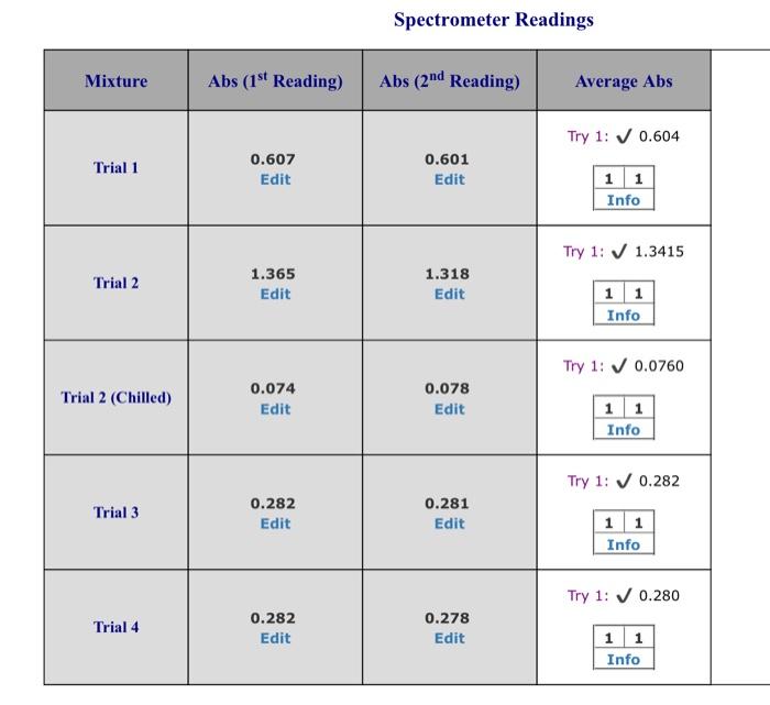 Initial Concentrations Stock Concentration M Kscn 0 00200 M Stock Concentration M Fe No 0 00200 M Experimental Volu 3