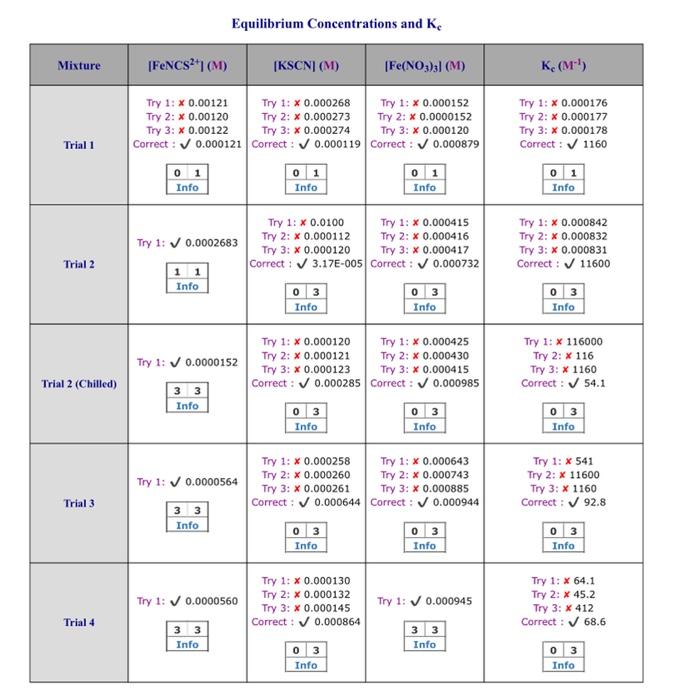 Initial Concentrations Stock Concentration M Kscn 0 00200 M Stock Concentration M Fe No 0 00200 M Experimental Volu 4