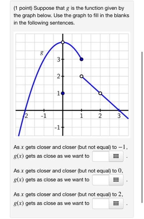 1 Point Suppose That G Is The Function Given By The Graph Below Use The Graph To Fill In The Blanks In The Following 1
