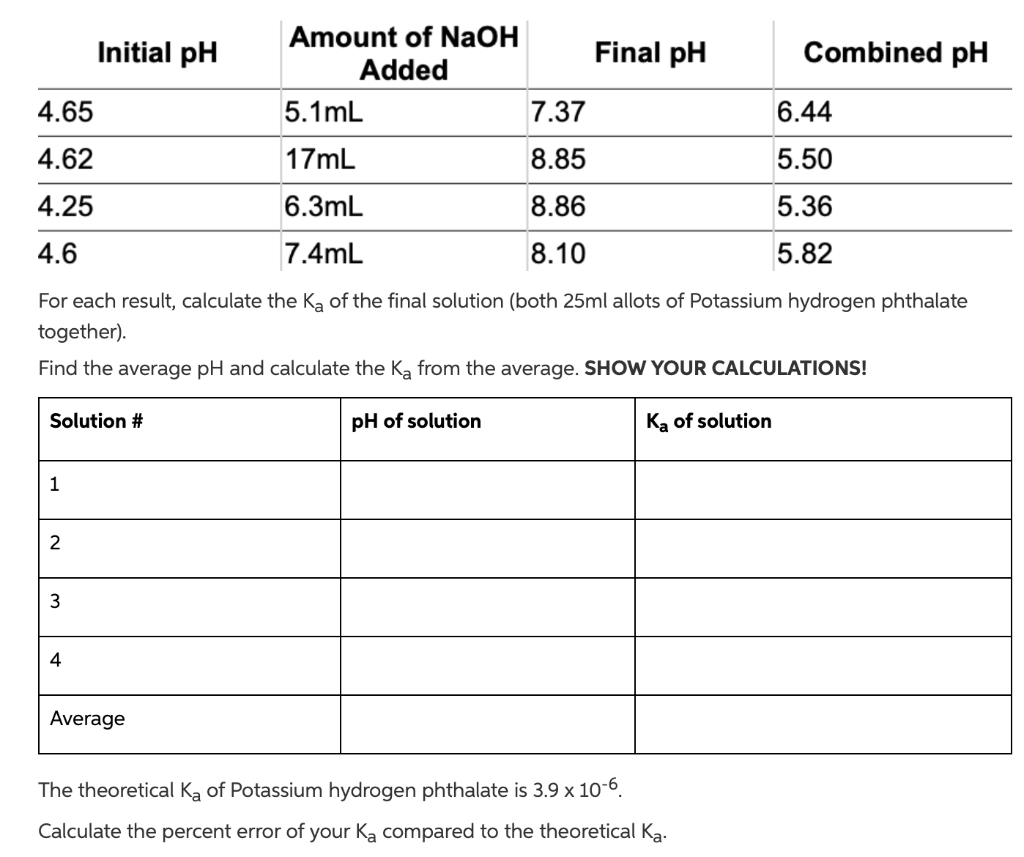 For This Experiment Combined Ph Is Equal To Pka Ka Is Equal To 10 Pka 1