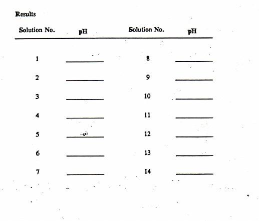 Table 16a 1 Composition Of Solutions 3 Solution Composition I Un 1 2 3 4 5 6 7 8 9 10 11 12 13 14 0 10 M Hch O 5 Ml 2