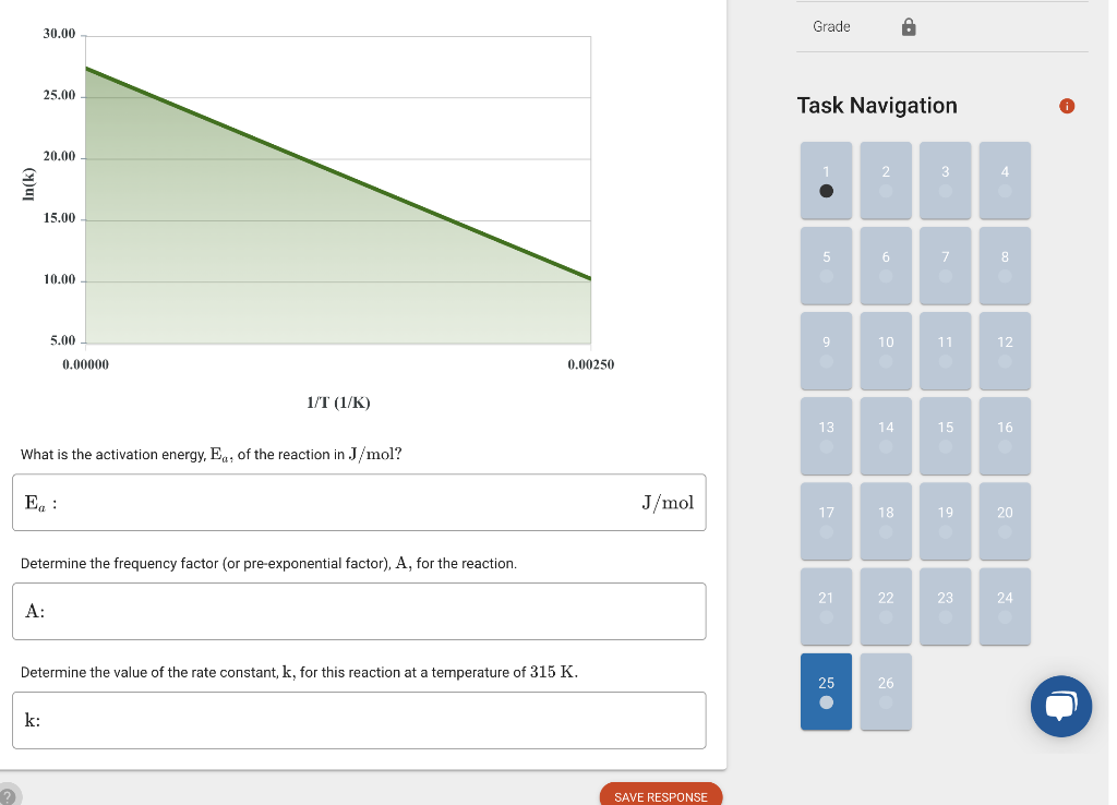 30 00 Grade 25 00 Task Navigation 20 00 2 3 4 In K 15 00 5 6 7 8 10 00 5 00 9 10 11 12 0 00000 0 00250 1 T 1 K 13 14 1
