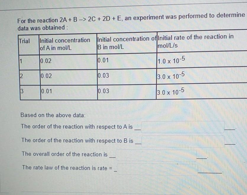 For The Reaction 2a B 2c 2d E An Experiment Was Performed To Determine Data Was Obtained Trial Initial Conce 1