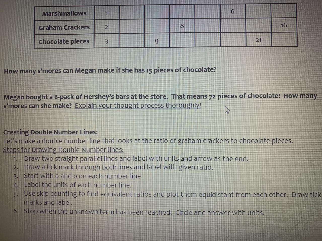 Marshmallows 1 6 2 Graham Crackers 8 16 Chocolate Pieces 3 9 21 How Many S Mores Can Megan Make If She Has 15 Pieces Of 1
