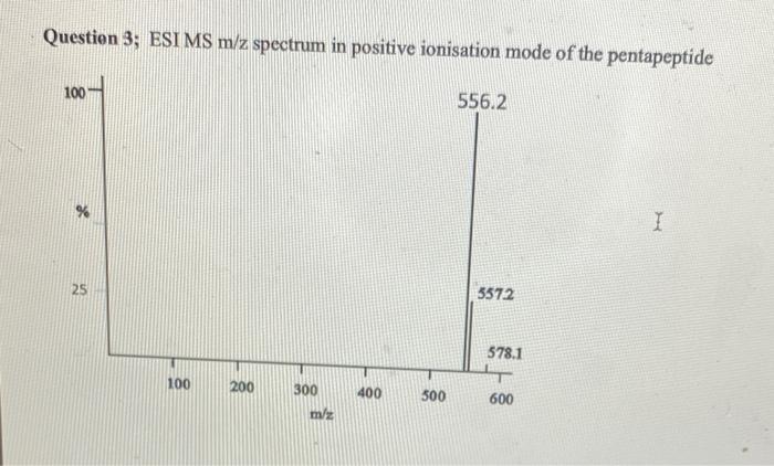 3 You Are Given An Esi Ms M Z Spectrum In Positive Ionisation Mode Of A Pentapeptide I Ii The Molecular Formula Of 2