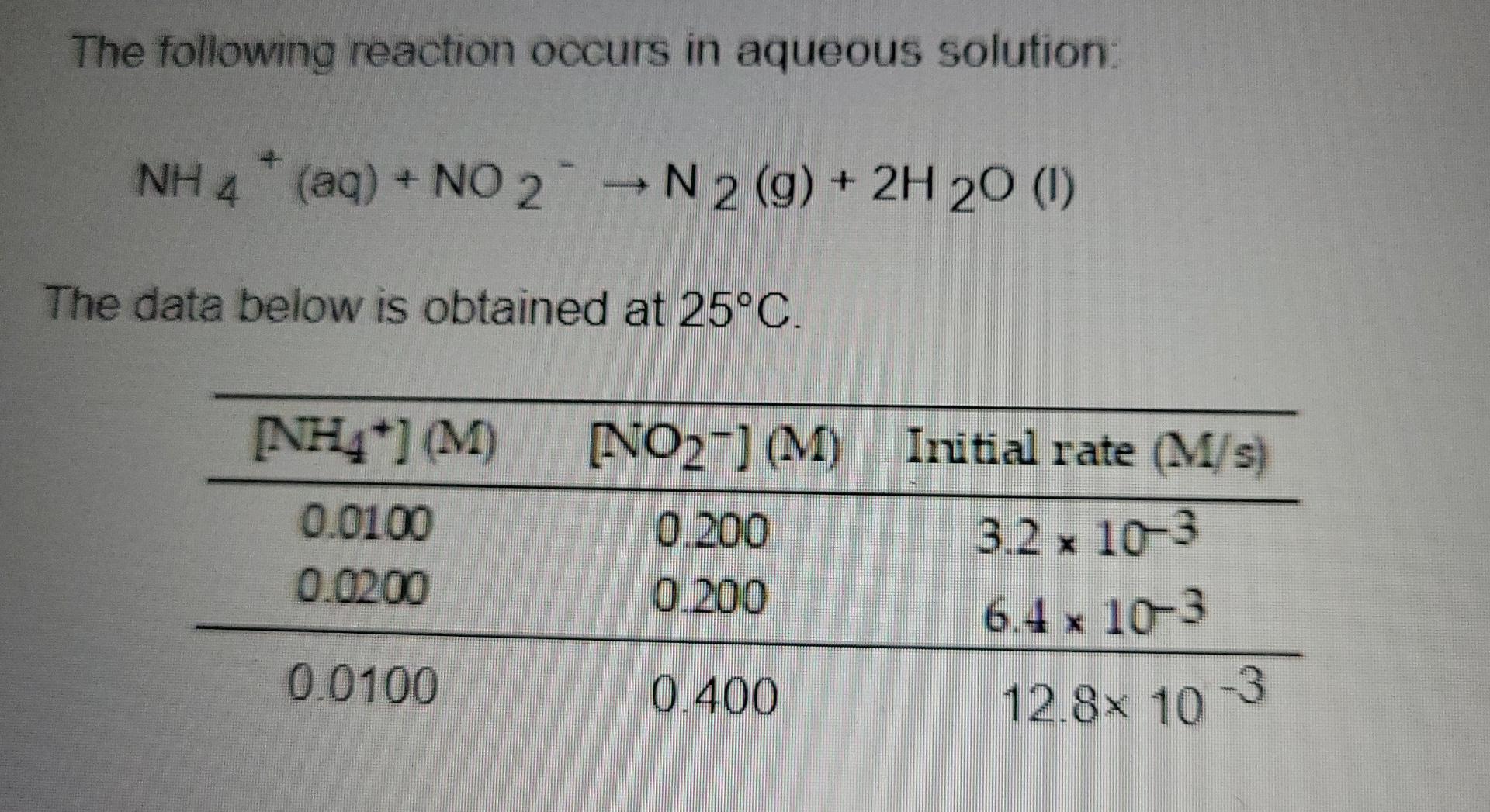 The Following Reaction Occurs In Aqueous Solution Nh 4 Aq No 2 N2 9 2h 20 1 The Data Below Is Obtained At 25 1