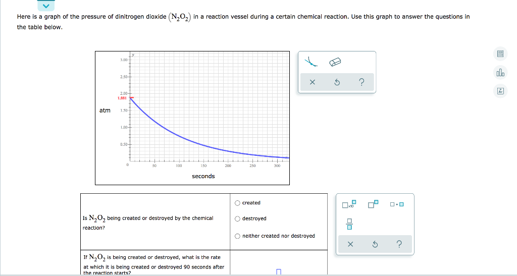 Here Is A Graph Of The Pressure Of Dinitrogen Dioxide N2o2 In A Reaction Vessel During A Certain Chemical Reaction Use 1