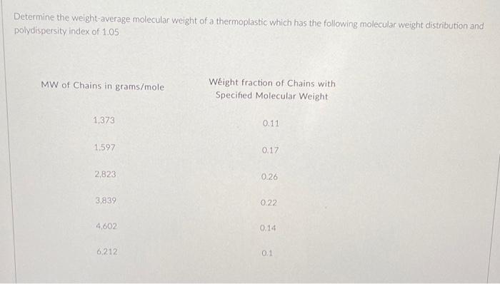 Determine The Weight Average Molecular Weight Of A Thermoplastic Which Has The Following Molecular Weight Distribution A 1